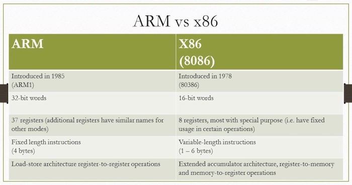 一个例子说明了如何对两种不同的架构(如X86和ARM)进行基准测试，从而很难进行良好的比较。