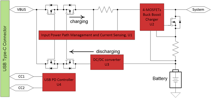 USB PD充电解决方案的示例的框图