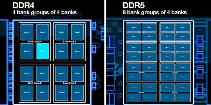 比较Micron的DDR4和DDR5
