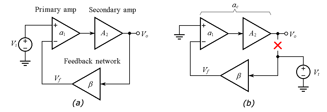 复合放大器的开环增益ac和噪声增益为1/β