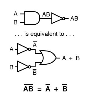 Demorgan的定理态在向后表格中陈述了相同的等价。