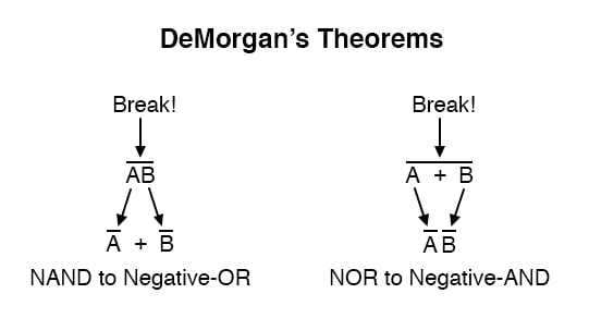 Demonggan的定理可能是在打破长条符号方面的想法。