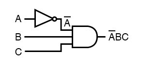 原始电路减小到具有输入反转的三输入和门。