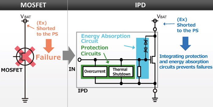 描绘IPD和MOSFET之间的差异。