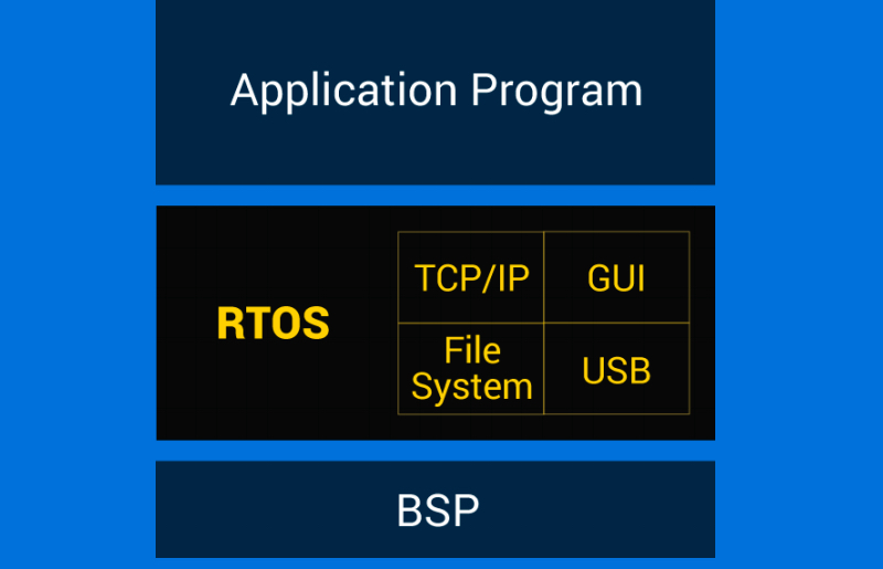 商业RTO的图包括集成中间件
