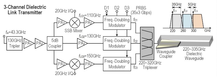 3通道电介质连杆发射器的图