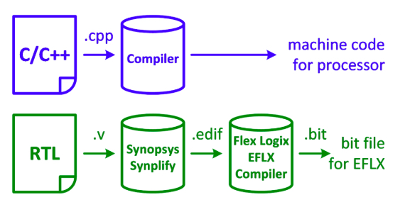 EFLX编译器