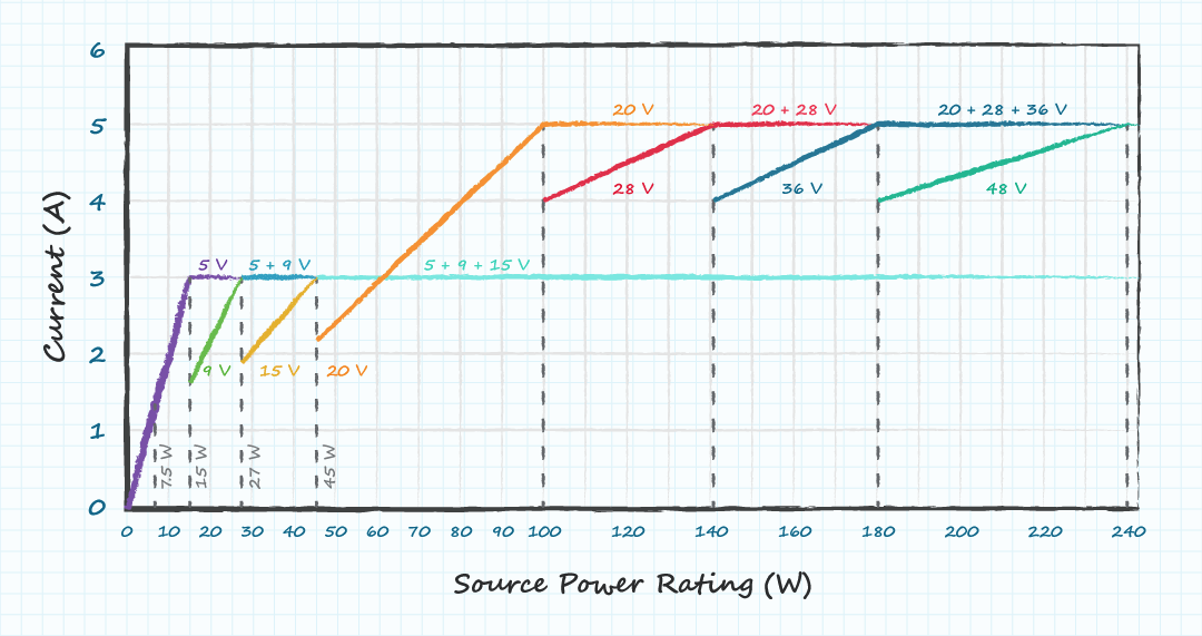 USB PD Vs USB C Differences Benefits And Adapters Industry usb-pd-vs-usb-c-differences-benefits-and-adapters-industry