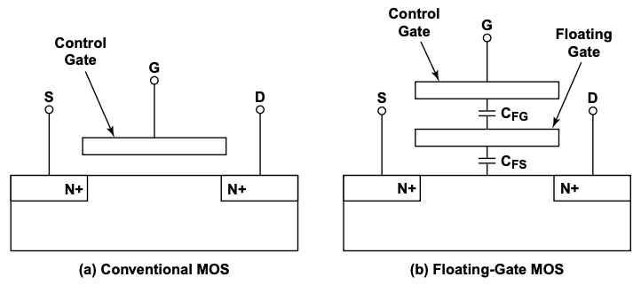 浮栅MOS与传统MOS结构