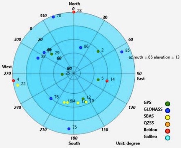GNSS / RTK惯性导航系统