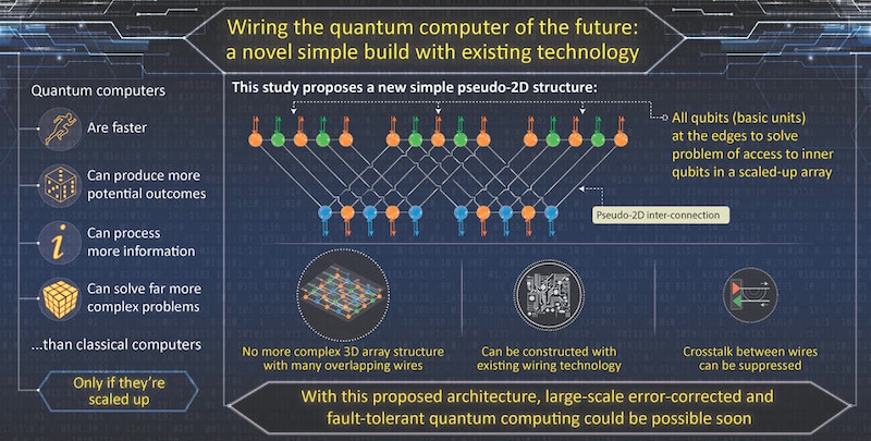 伪2D结构的信息图可能会影响量子计算