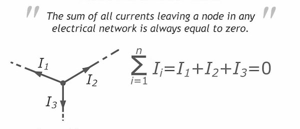 在任何电网中，离开一个节点的所有电流之和总是等于零。