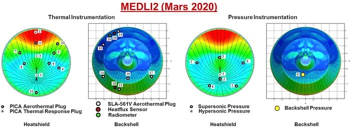 MEDLI2 heatshield和backshell上的各种传感器的位置。