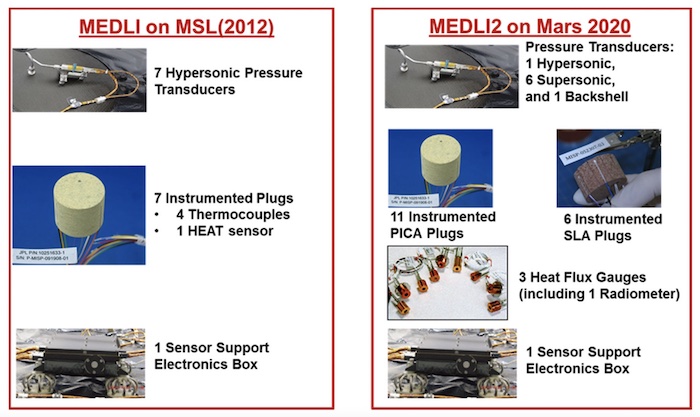 MEDLI和MEDLI2中使用的仪器传感器的比较