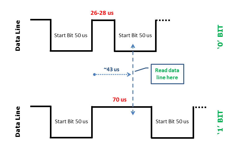 图3。在串行流中区分' 0 '和' 1 '位的策略。