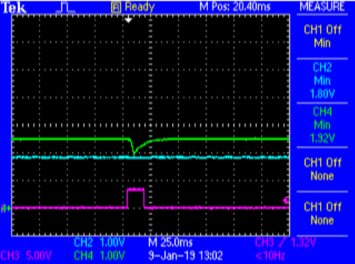 图13.降压仅捕获@ VPS = 2.5 V. VBATT（绿色），1.8 V调节输出（蓝色），Ctrl2（洋红色）