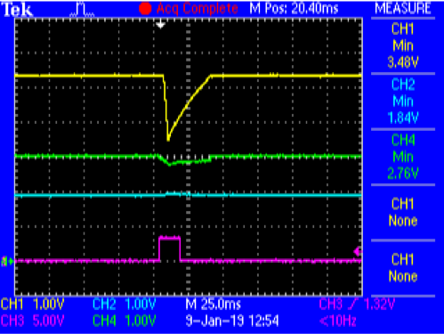 图16.升压引导配置捕获@ VPS = 3.0 V. 5.2V调节输出（黄色），VBATT（绿色），1.8 V调节输出（蓝色），CTRL2（洋红色）