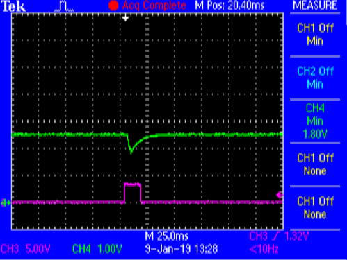 图8。直接电池连接捕获330µF存储帽@ VPS= 2.5 V。VBATT(绿色)和CTRL2(品红)