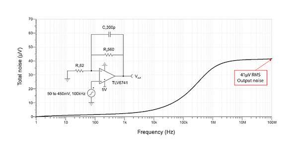 TLV6741非反相，G = 10 V/V带反馈电容噪声仿真