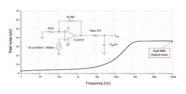 TLV6741非反相，G = 10 V/V带输出RC滤波器噪声模拟