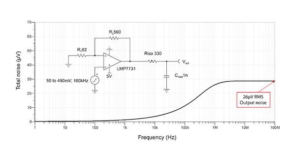 LMP7731非反相，G = 10 V/V带输出RC滤波器噪声模拟