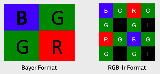 拜耳格式和RGB-IR格式