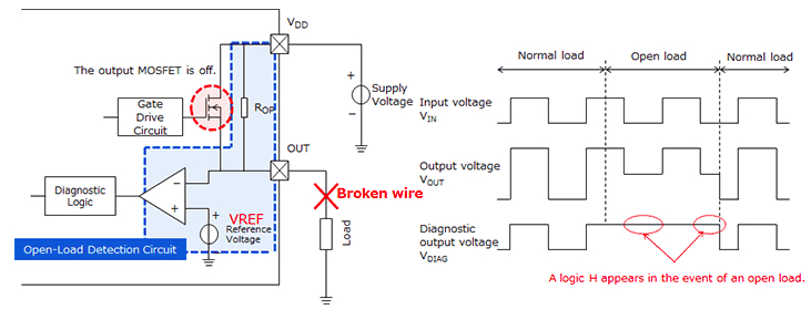 当输出MOSFET关闭时，上述电路监控输出电压，允许其检测打开负载