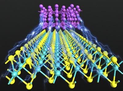 拓扑半金属电接触的图示。