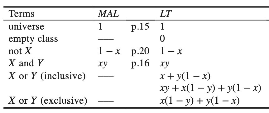 一个命名转换表，Boole的一般方法