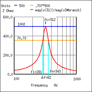带宽，Δf是在一个并联谐振电路的70.7%阻抗点之间测量的。
