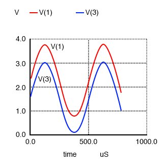 普通集电极(发射极-跟随器):输出V(3)跟随输入V(1)减去0.7 V VBE降。