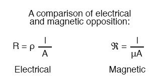 电和磁对立的比较
