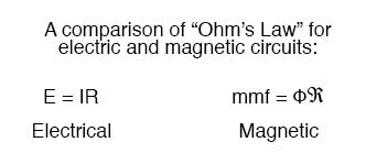 电路图与磁路图的欧姆定律比较