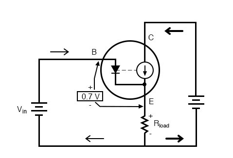 发射极跟随器:发射极电压跟随基电压(负0.7 V VBE降)。