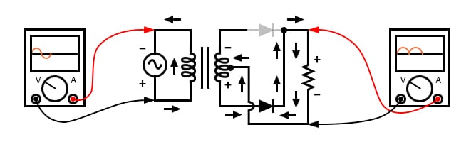 全波中心抽头整流器：在负输入半周期期间，次级绕组的下半部分，向负载提供正半循环。