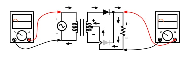 全波中心抽头整流器：次级绕组的上半部分在输入的正半周期期间，提供正半循环加载。