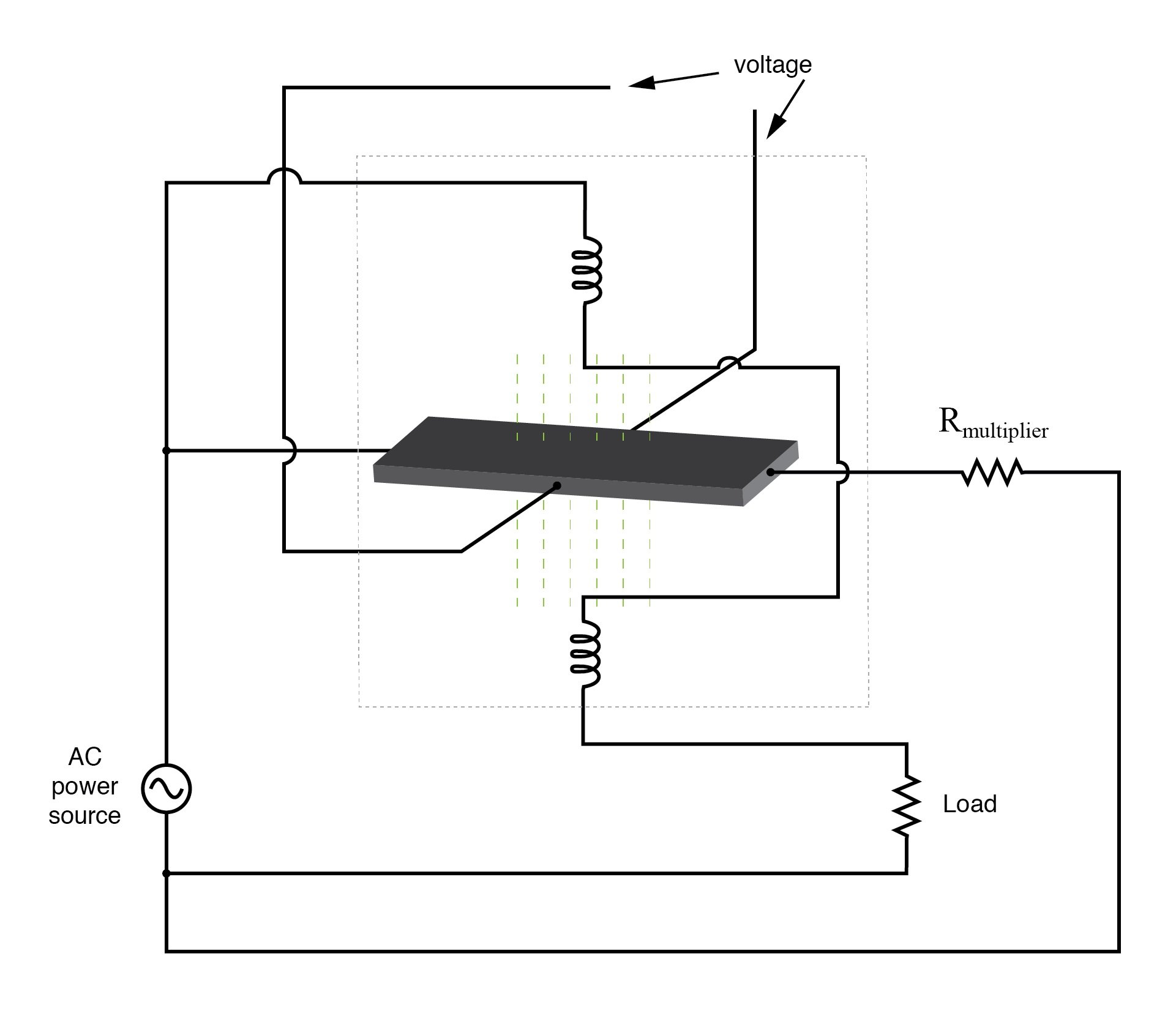 霍尔效应电源传感器测量瞬时电力。