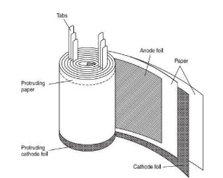 铝电解电容器的构造。