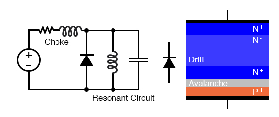 IMPATT二极管:振荡器电路和重掺杂P和N层。