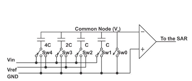 了解sar Adcs 架构 应用和支持电路 技术文章 Raybet开户 雷电竞newbee Raybet电子竞技竞猜