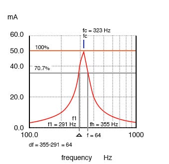 带宽，Δf在串联谐振电路的70.7%幅值点之间测量。