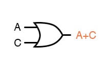 子表达式“A + C”是OR门。