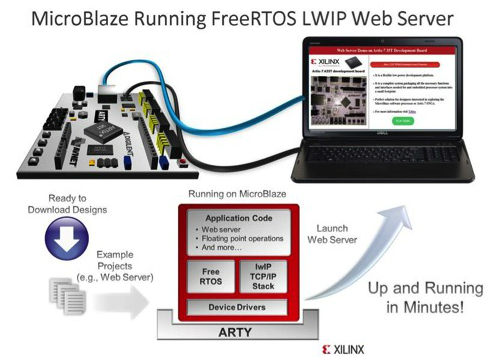 运行实时操作系统“FreeRTOS”的MicroBlaze示例